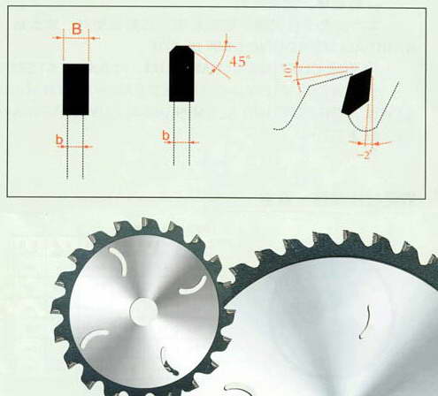 Circular Saw Blades For Steel
